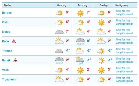 www yr nor se|yr værvarsel.